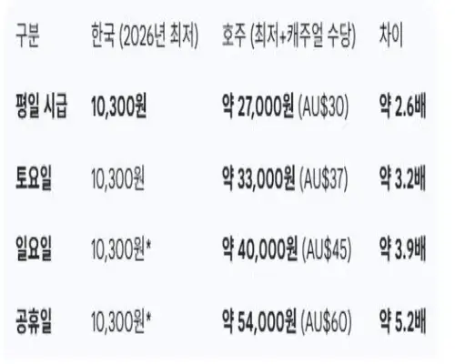 호주 카페알바의 표정이 밝은 이유